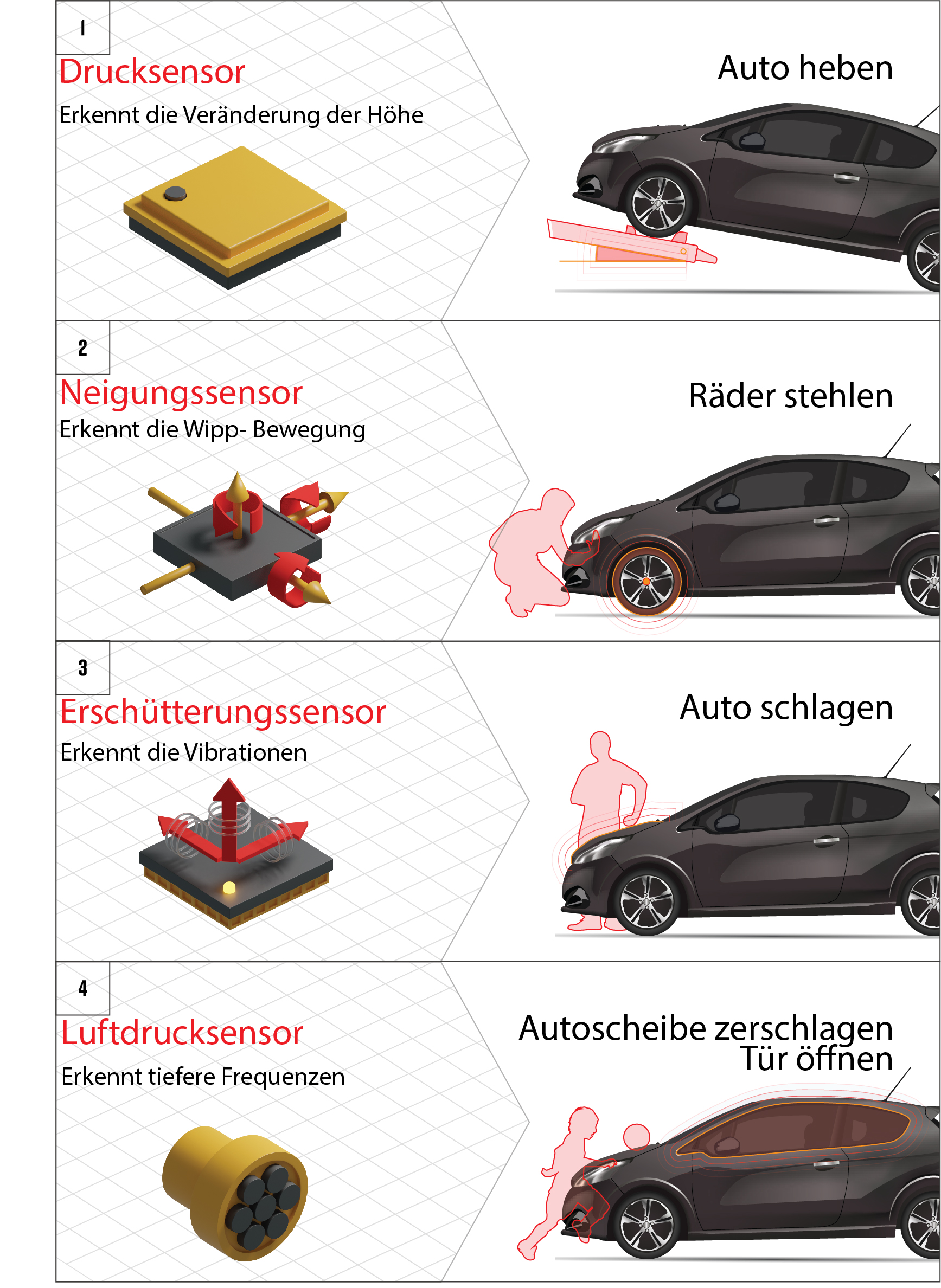 4 sensori digitali in uno per rottura vetri antifurto auto